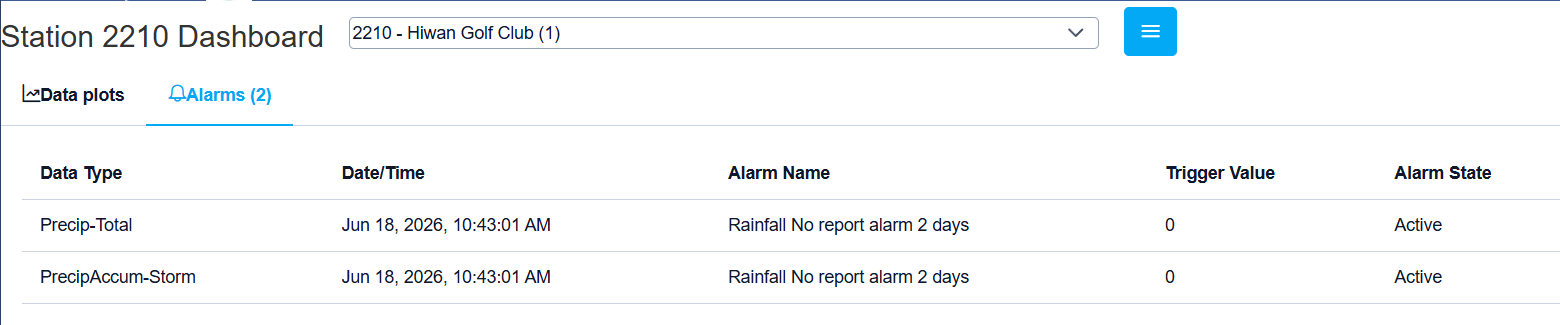 alarmTab